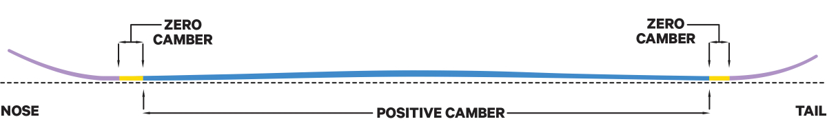 Snowboard CAPITA Aeronaut 153 2025 RESORT_V3