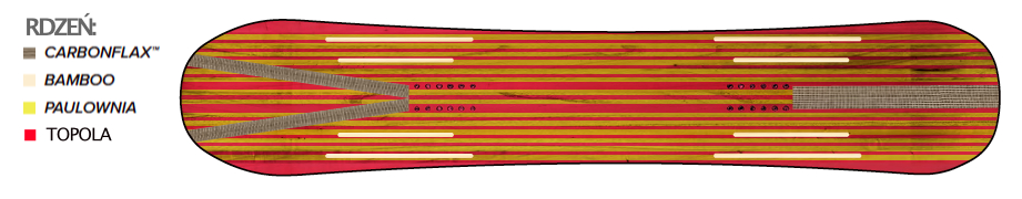 Snowboard CAPITA Aeronaut 153 2025 aeronaut_core_pl