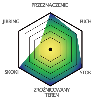 Snowboard CAPITA Aeronaut 153 2025 przeznaczenie_aeronaut