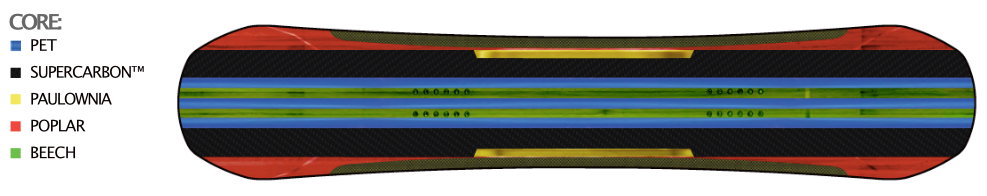 Snowboard CAPITA Super DOA 154 2026 rdzen_super_doa_pl