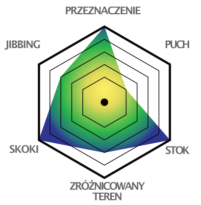 Przeznaczenie