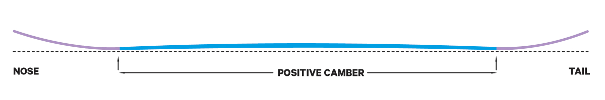 Snowboard CAPITA Aeronaut 153 2025 RESORT_V3