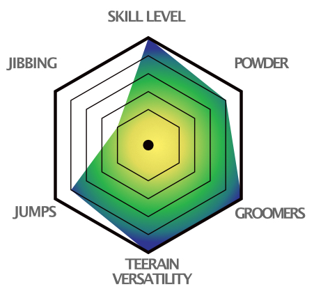 Snowboard CAPITA Aeronaut 153 2025 przeznaczenie_aeronaut
