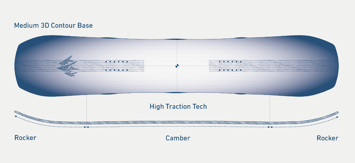 Snowboard JONES Stratos 159 J.26.SNM.MTN-blueprint
