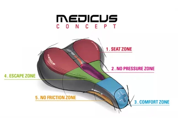 WITTKOP Medicus Twin 1.0 seat